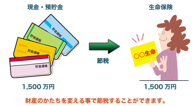 1500~A52~̌