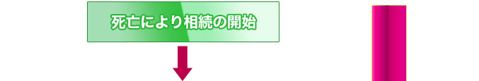 Sɂ葊̊Jn