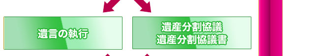 ⌾̎sEYcEYc