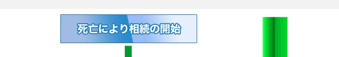 ���S�ɂ�葊���̊J�n