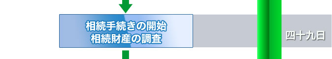 �l�\����F�����葱���̊J�n�E�������Y�̒���