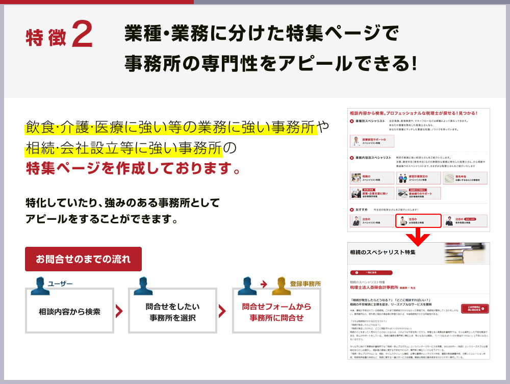 サービスの特徴２：業種・業務に分けた特集ページで事務所の専門性をアピールできる！