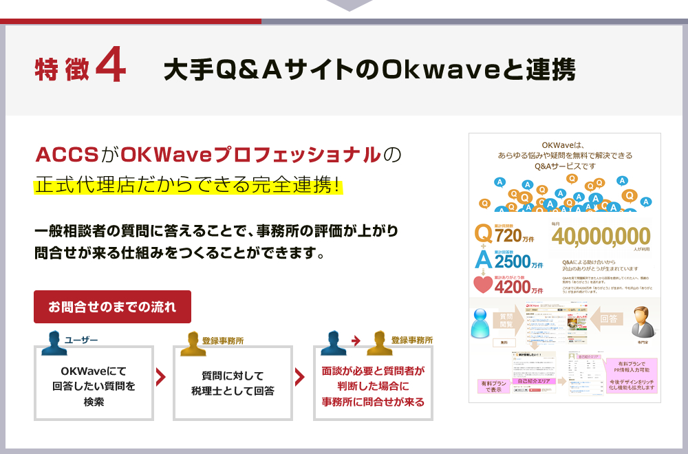 サービスの特徴４：大手Ｑ＆ＡサイトのOkwaveと連携